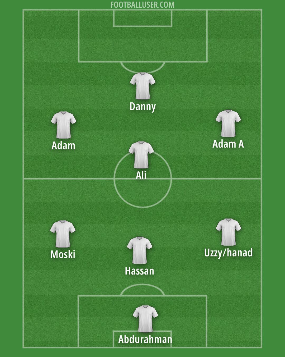 Man Utd Formation 2025