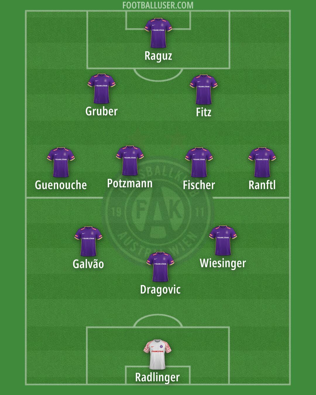 Austria Wien Formation 2025