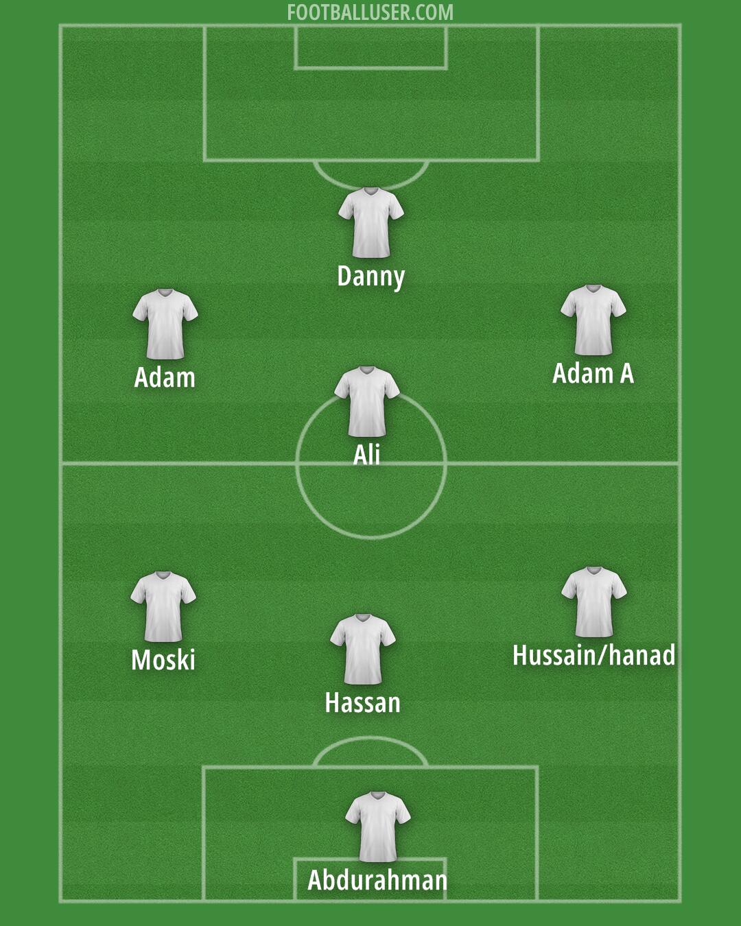 Man Utd Formation 2025