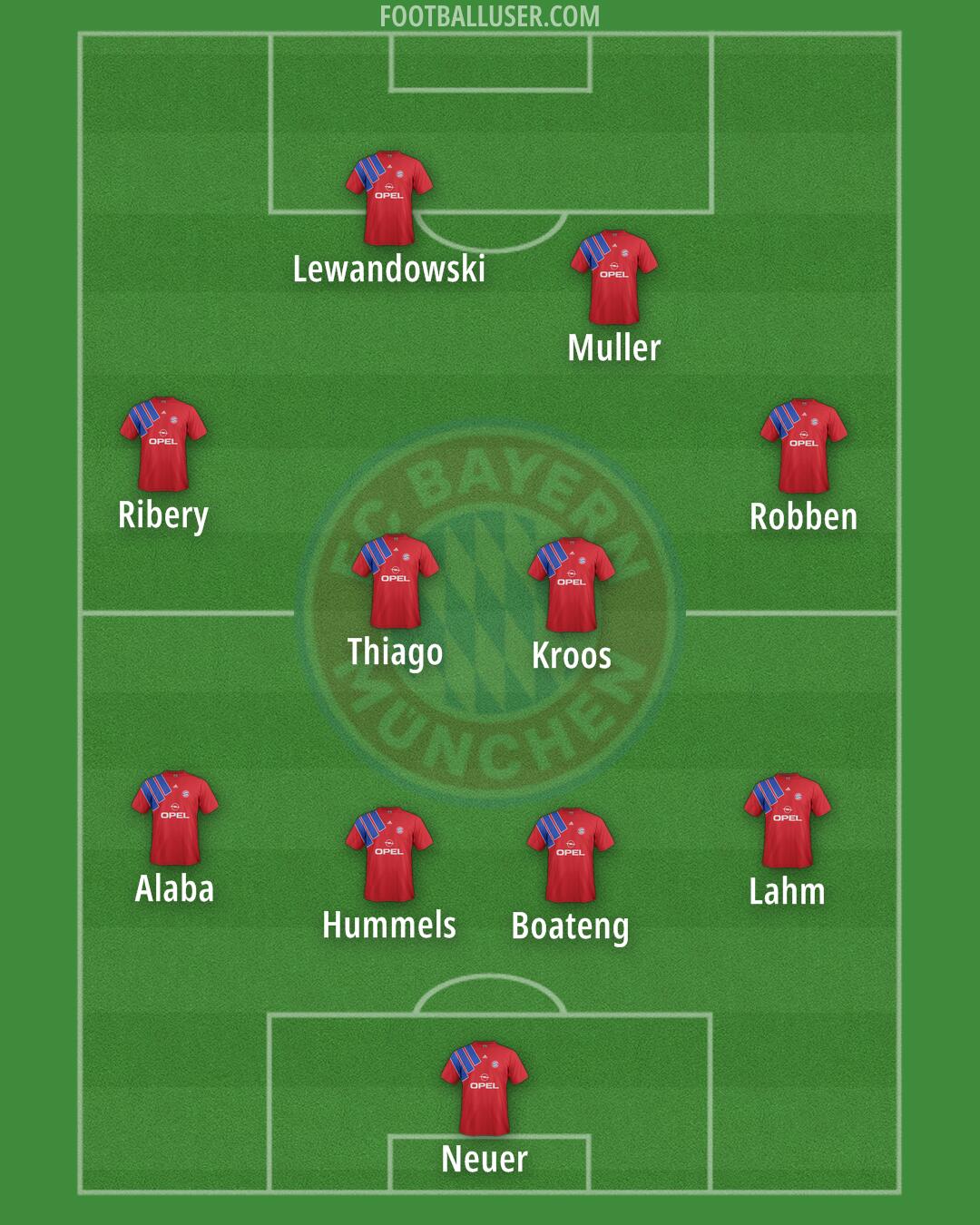 FC Bayern Formation 2025