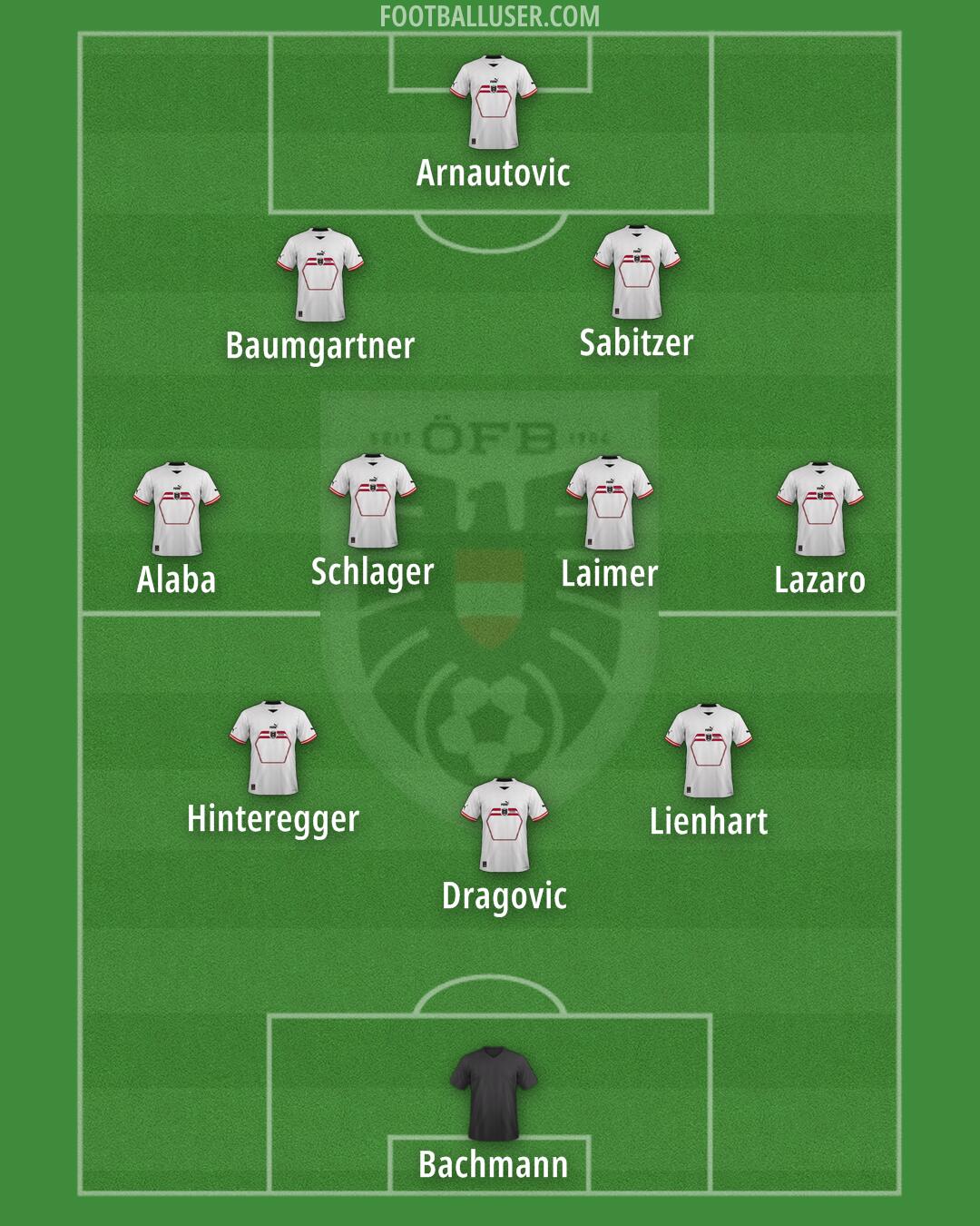 Austria Formation 2025