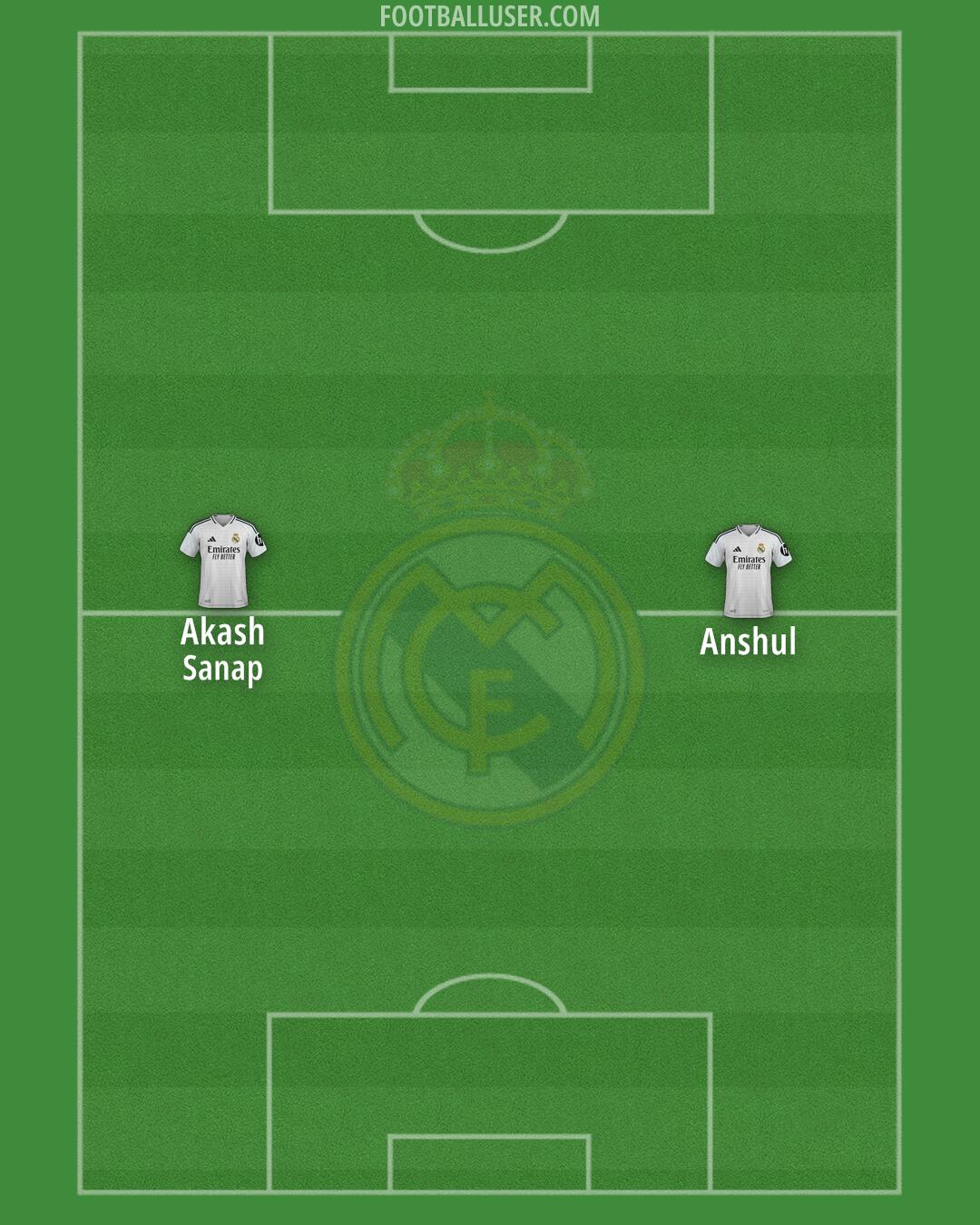 Real Madrid Formation 2025