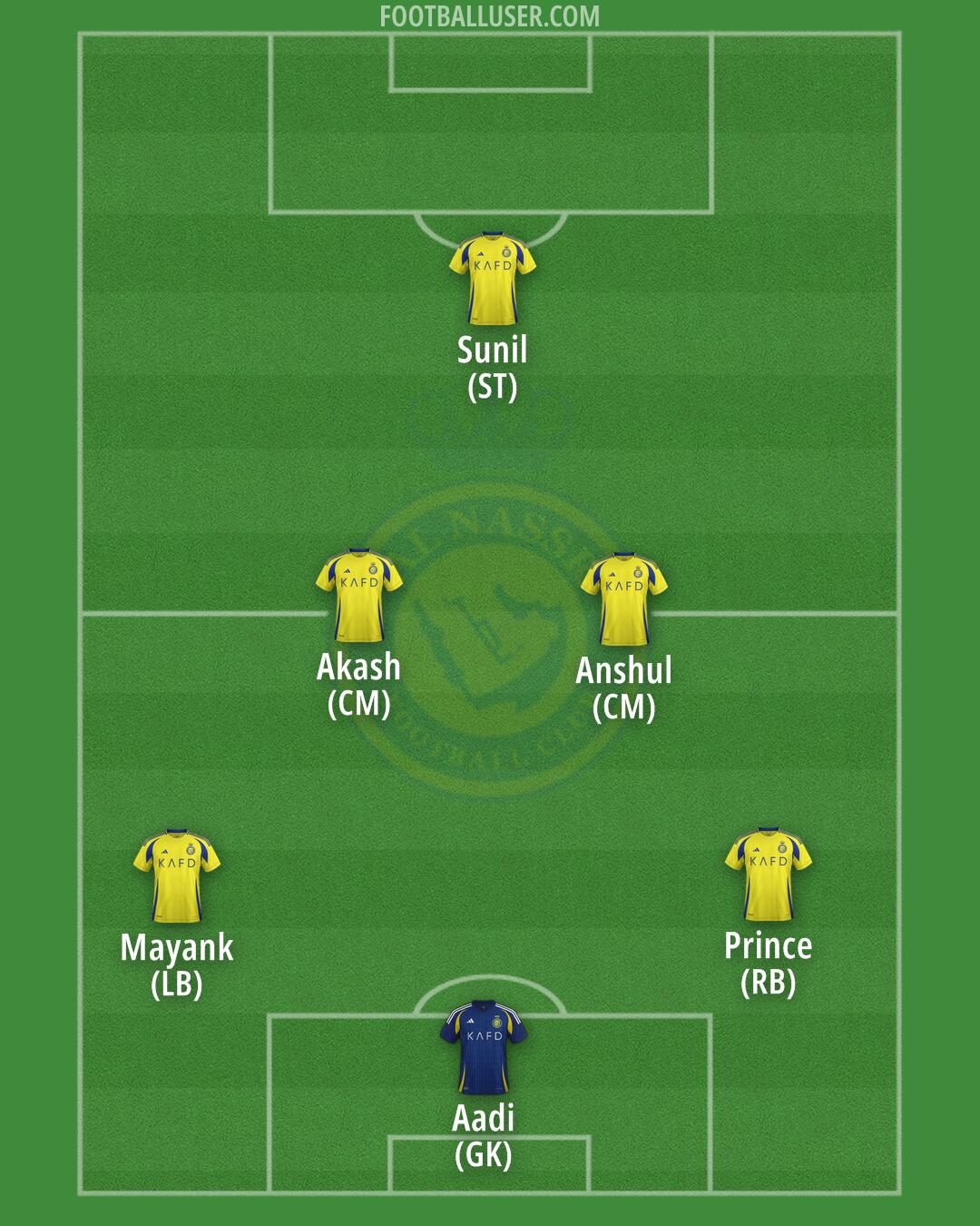 Al-Nassr (KSA) Formation 2025