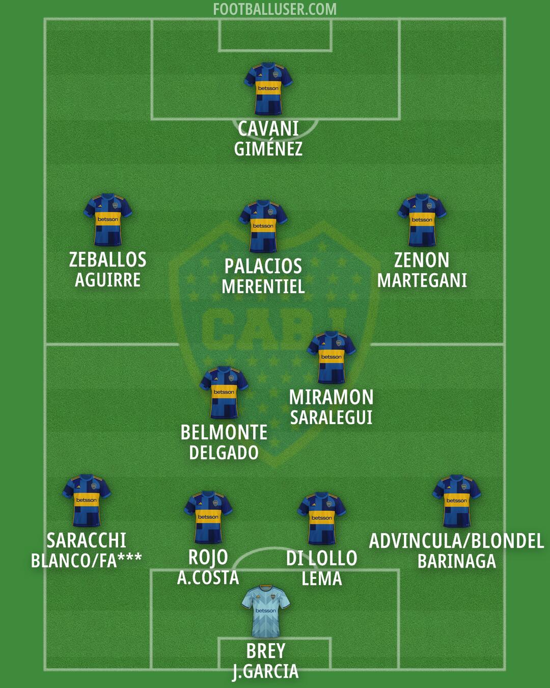 Boca Formation 2025