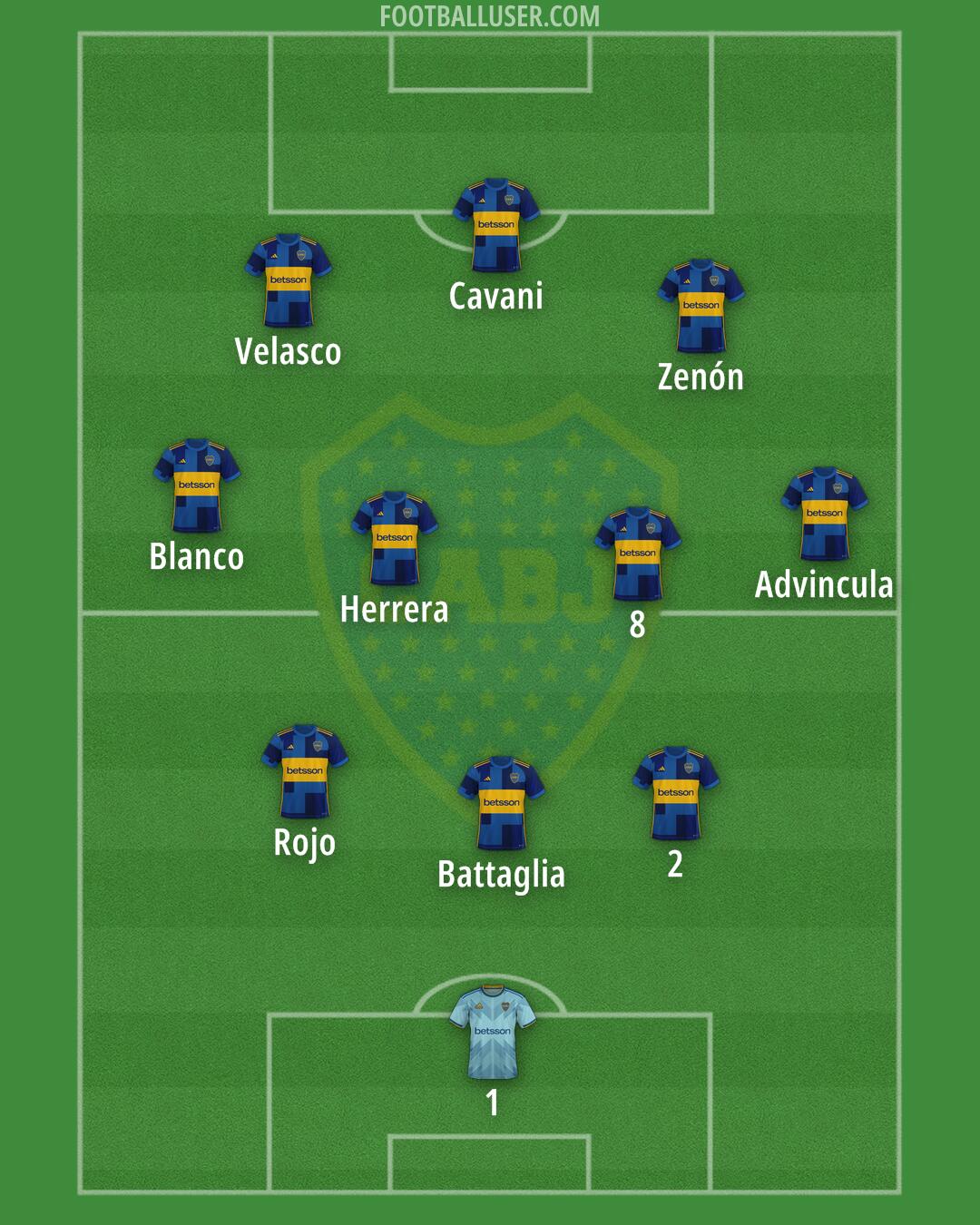 Boca Formation 2025