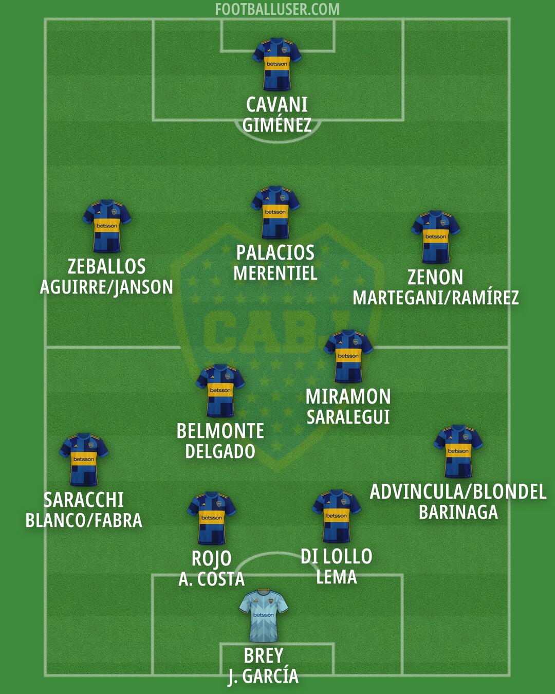 Boca Formation 2025