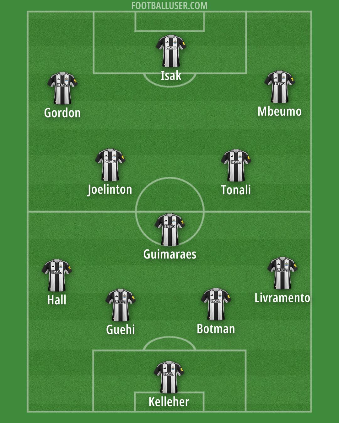 Newcastle Formation 2025