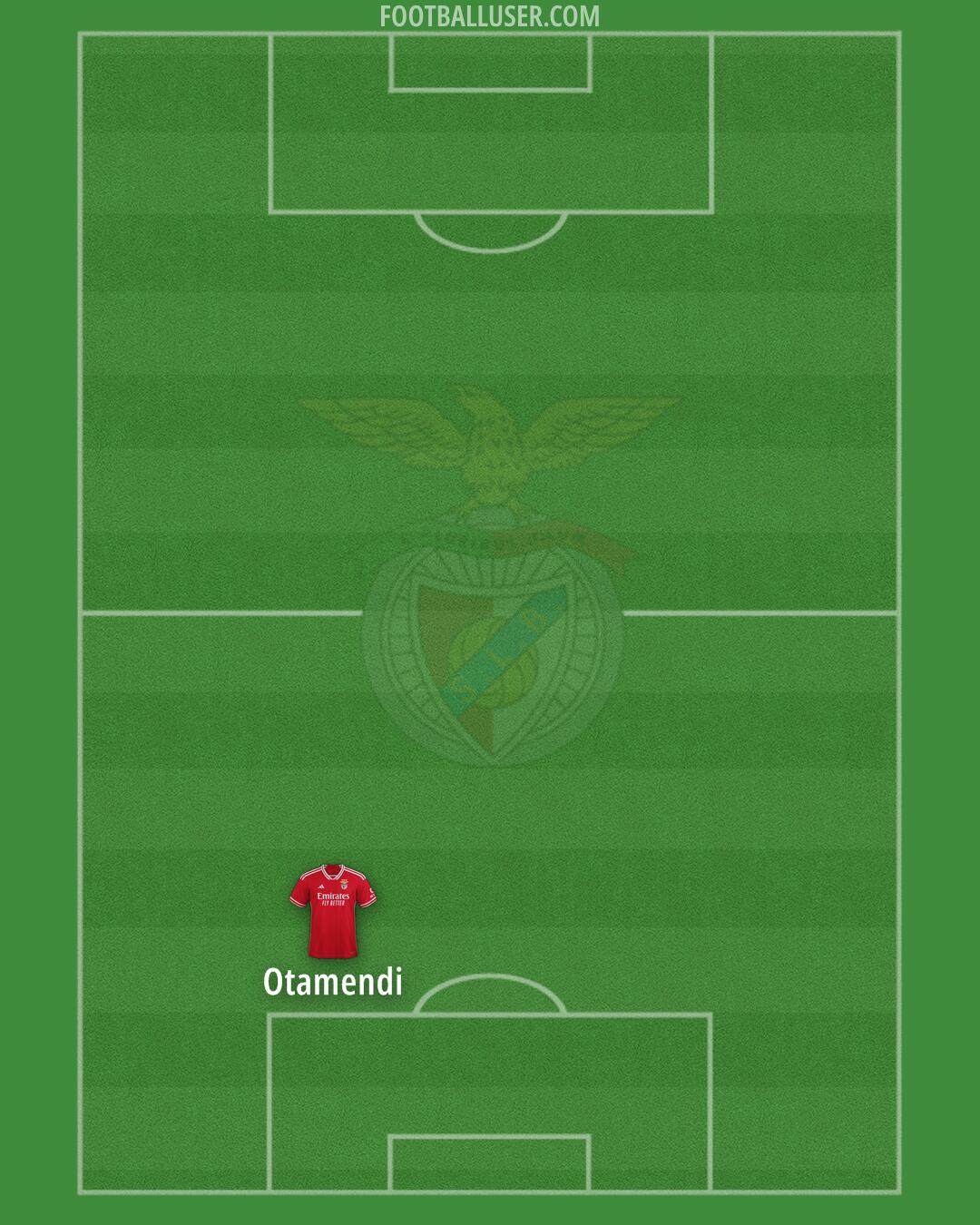 SL Benfica Formation 2025