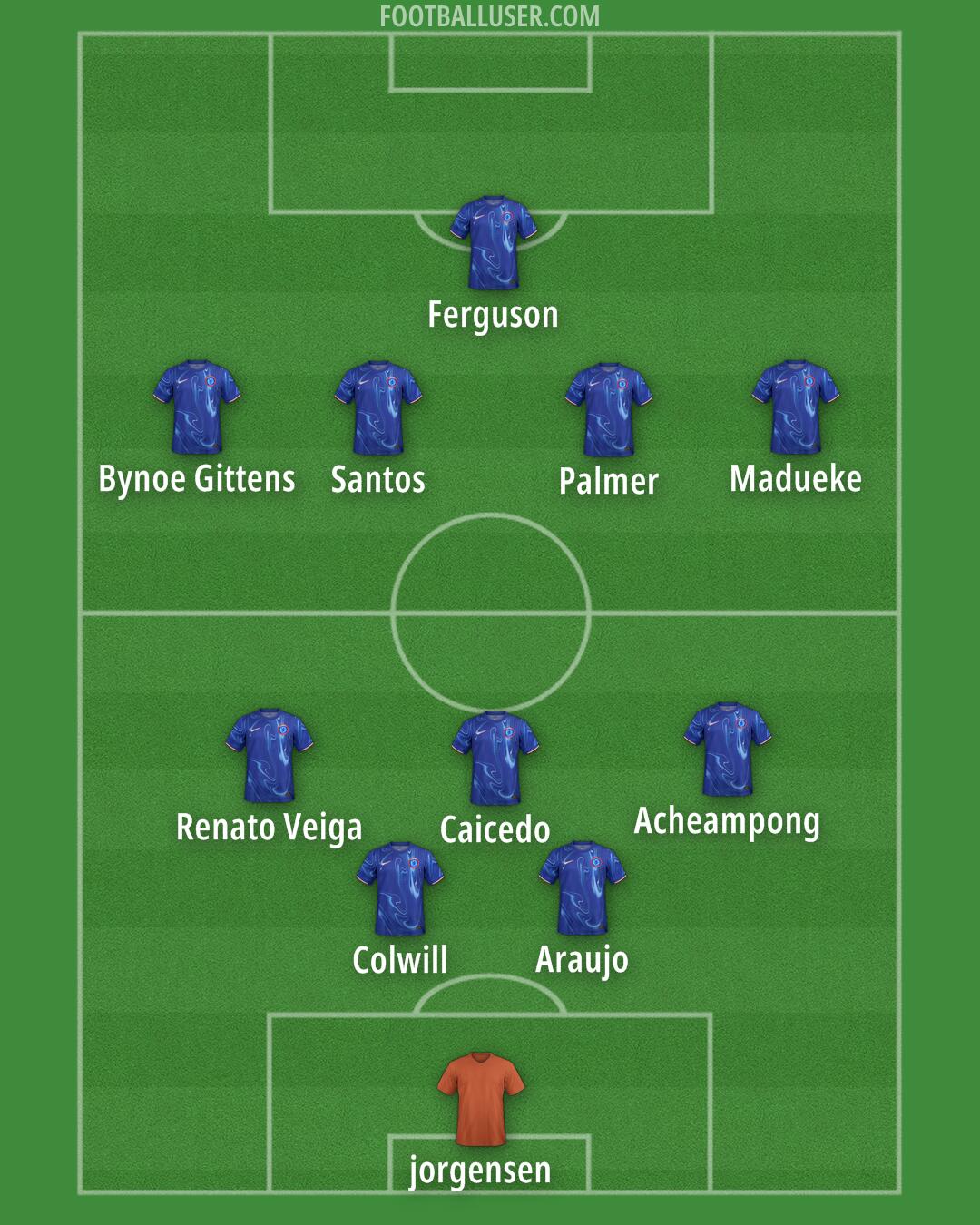 Chelsea Formation 2025