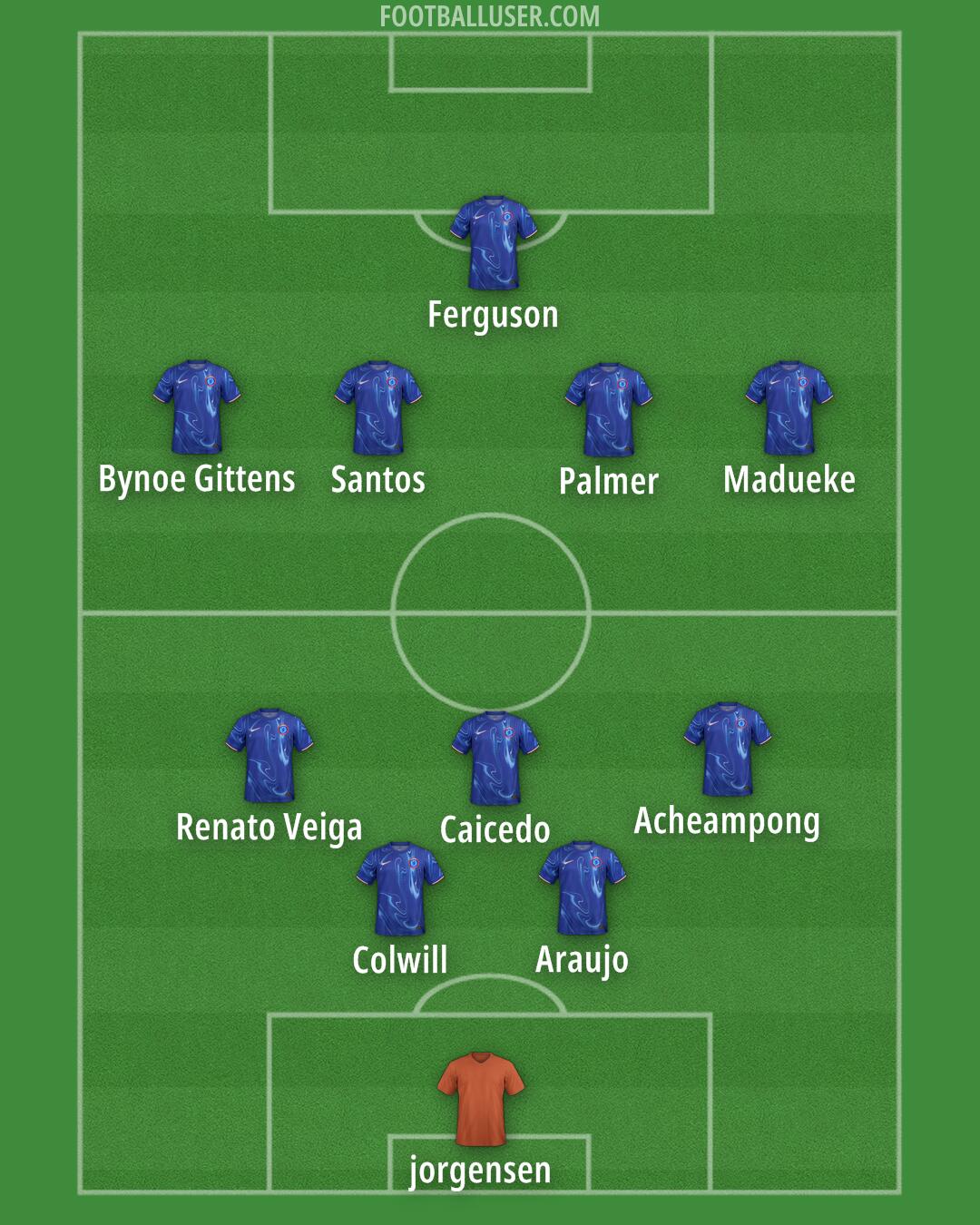 Chelsea Formation 2025