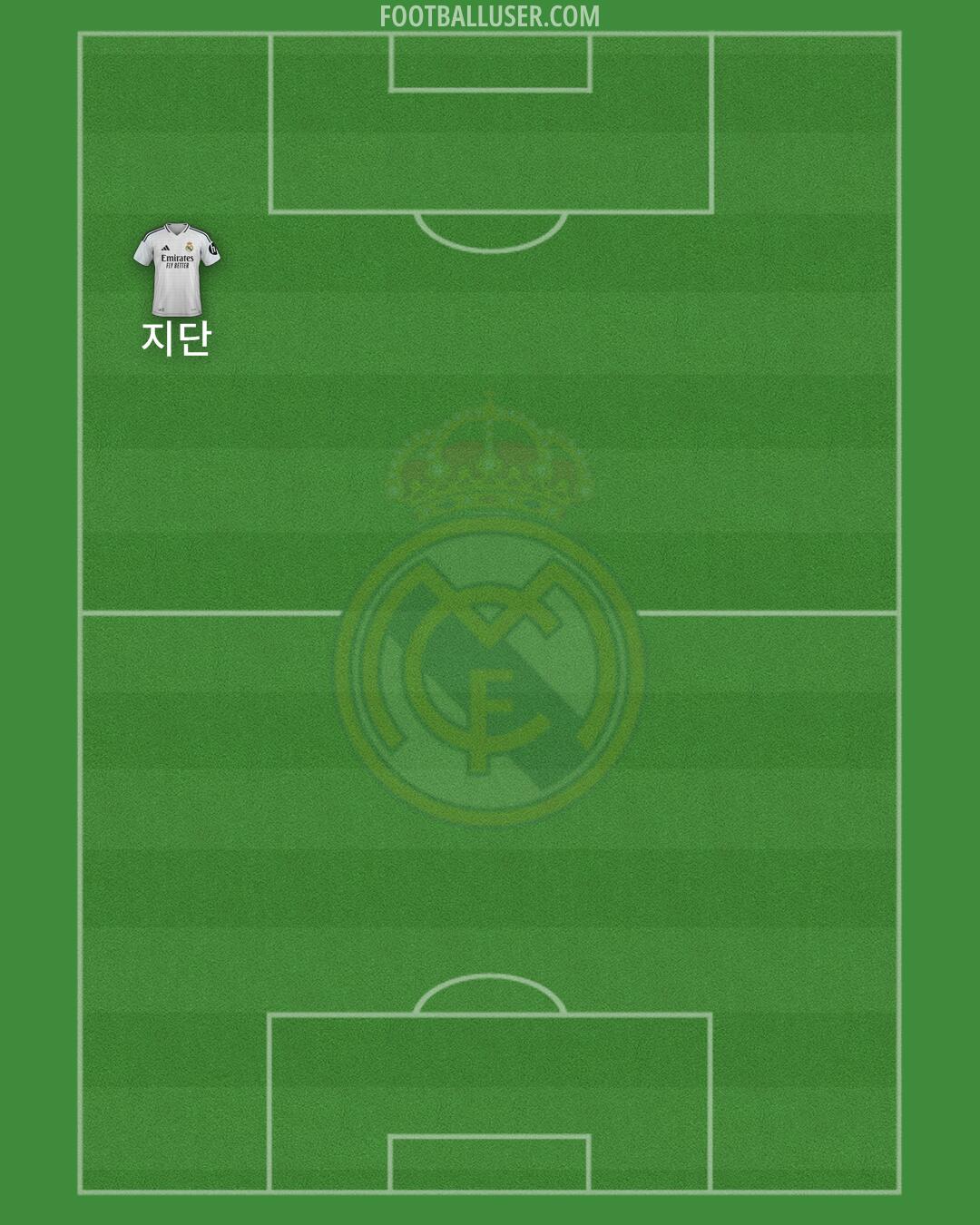 Real Madrid Formation 2025