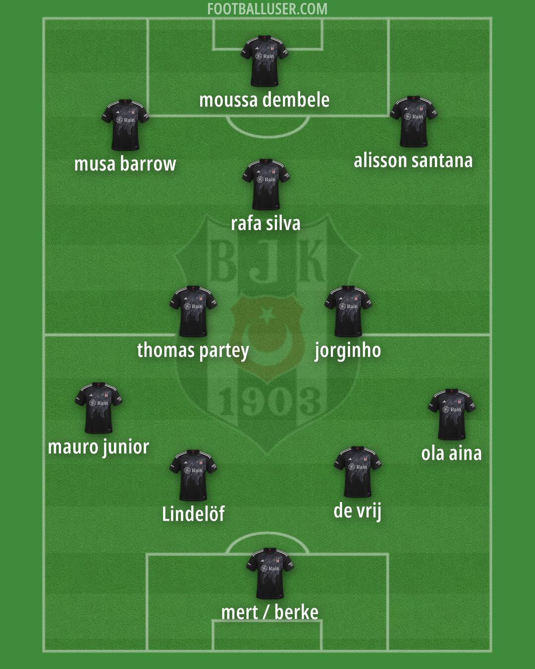 Besiktas Formation 2025