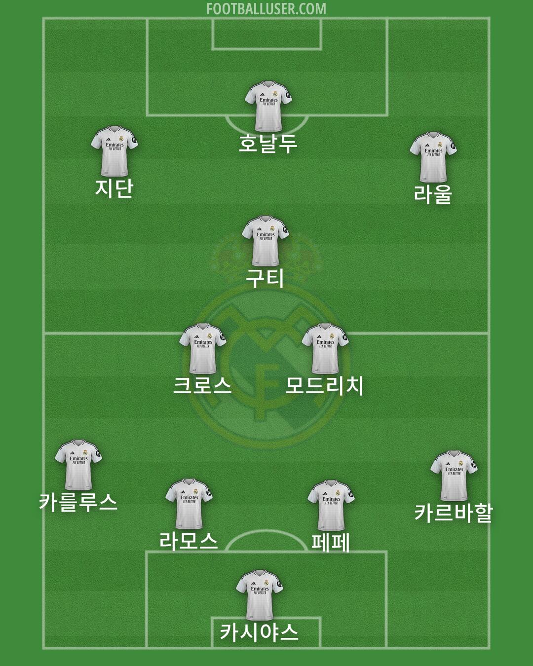 Real Madrid Formation 2025