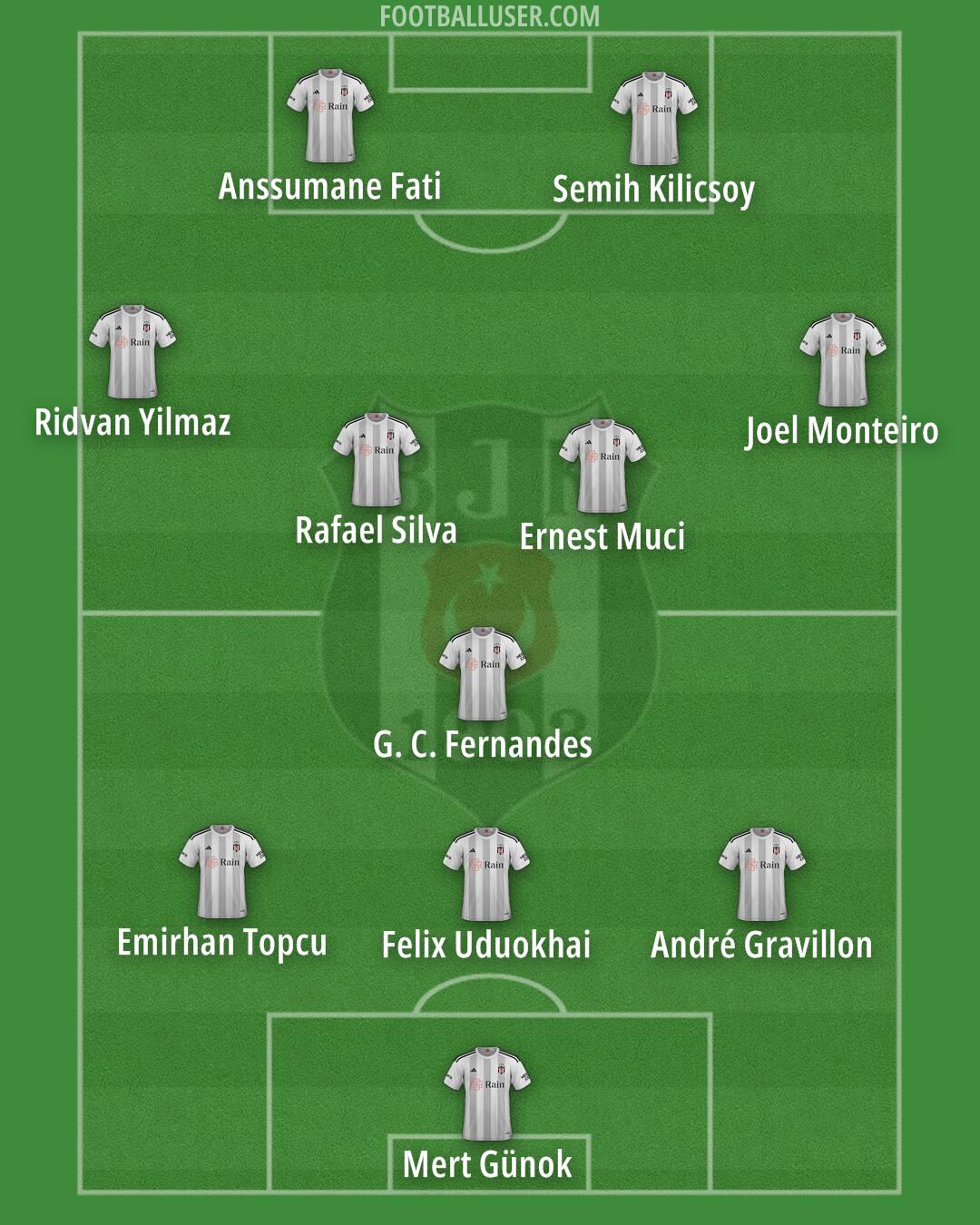 Besiktas Formation 2025