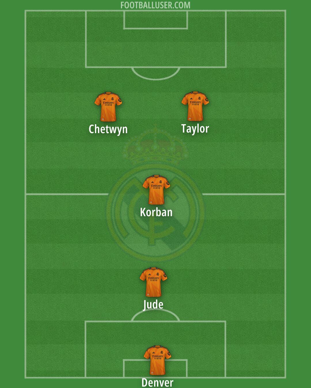 Real Madrid Formation 2025