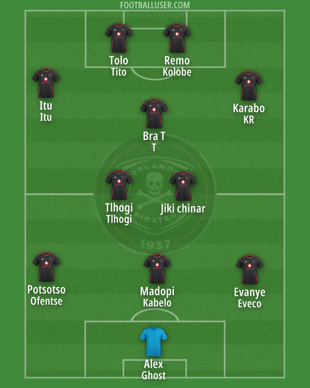 Orlando Pirates Formation 2025