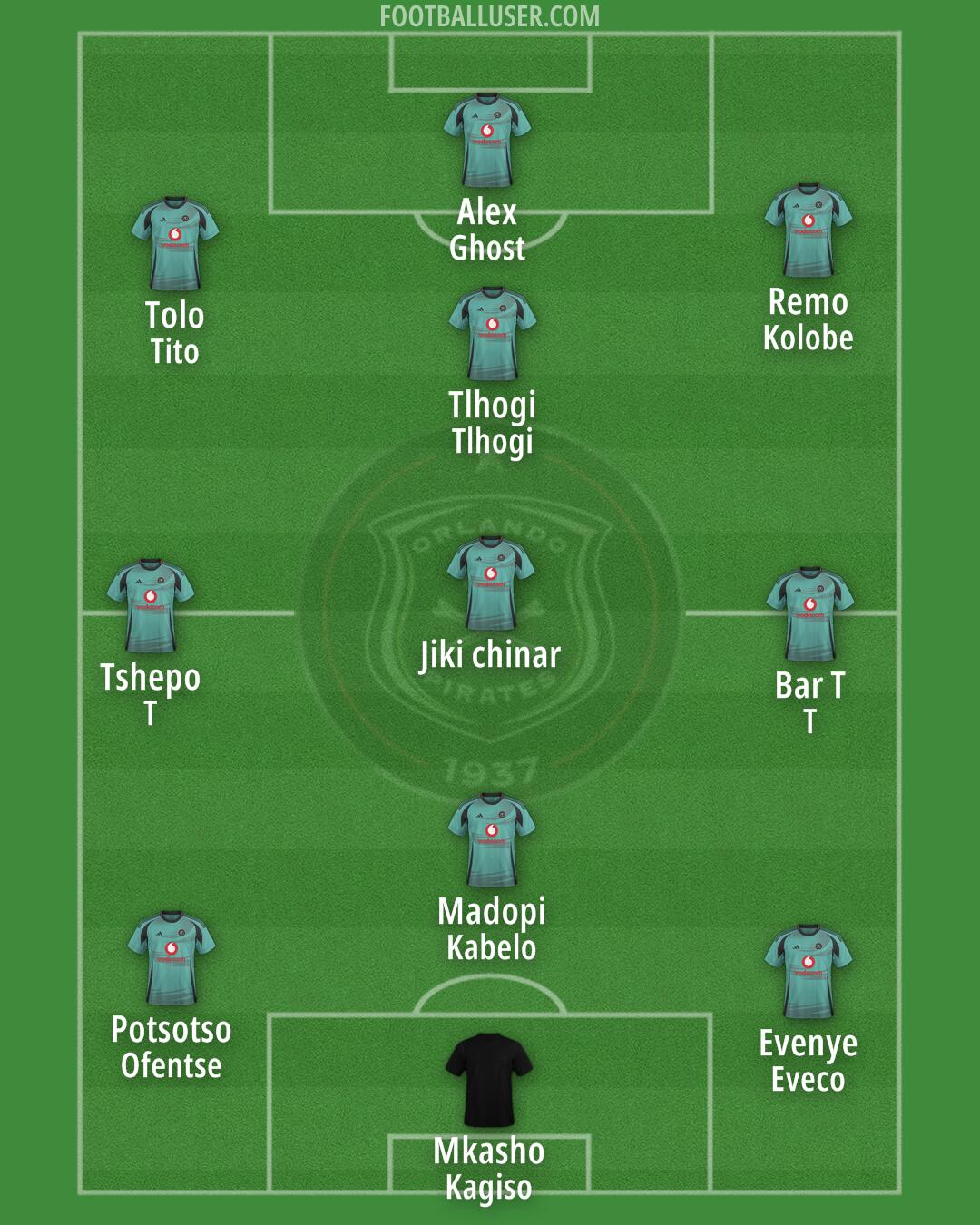 Orlando Pirates Formation 2025