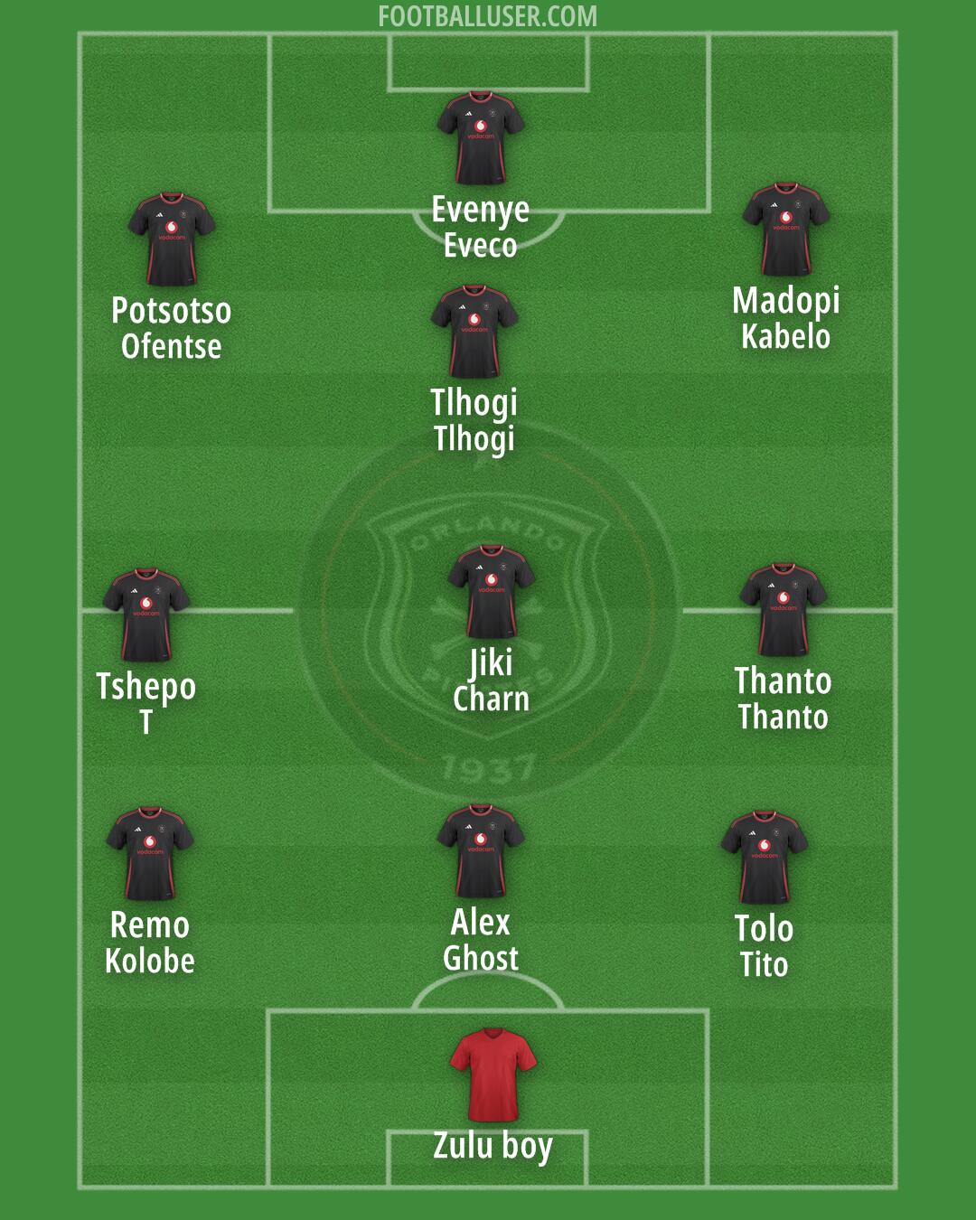 Orlando Pirates Formation 2025