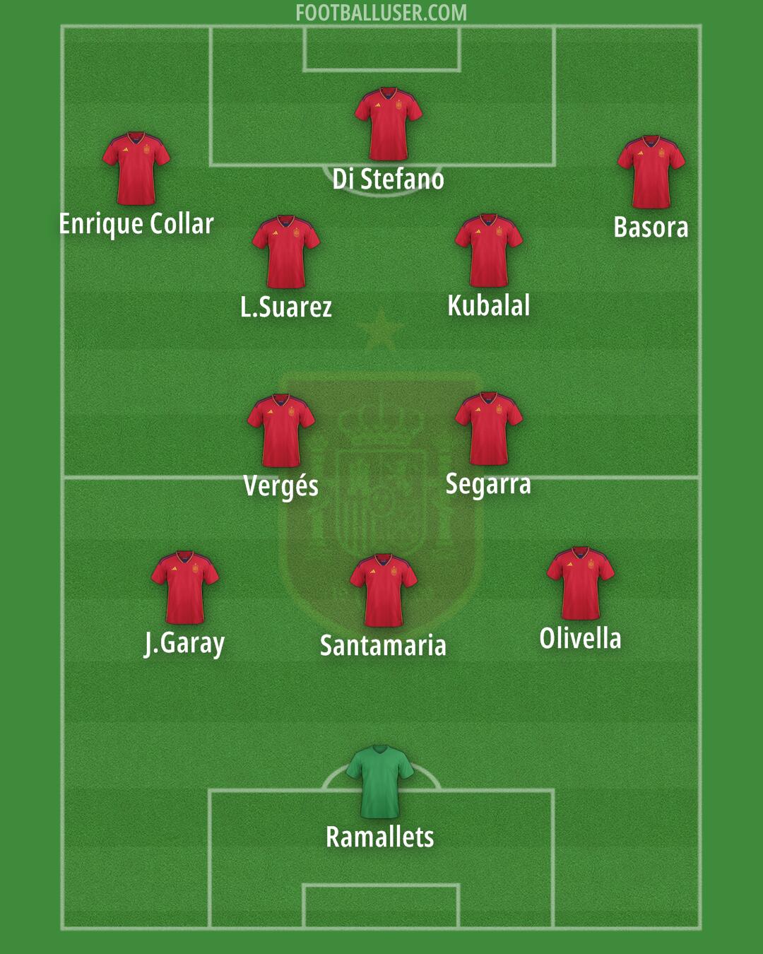 Spain Formation 2025