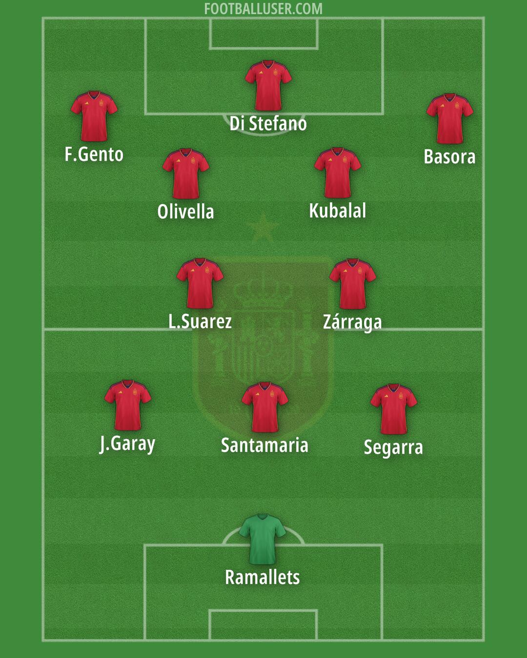 Spain Formation 2025