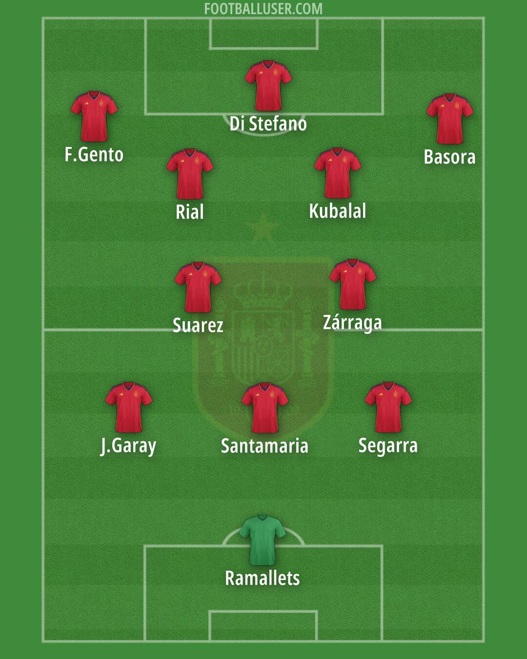 Spain Formation 2025