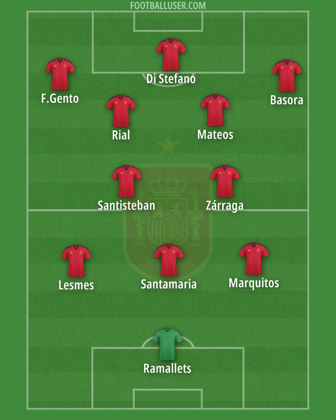 Spain Formation 2025