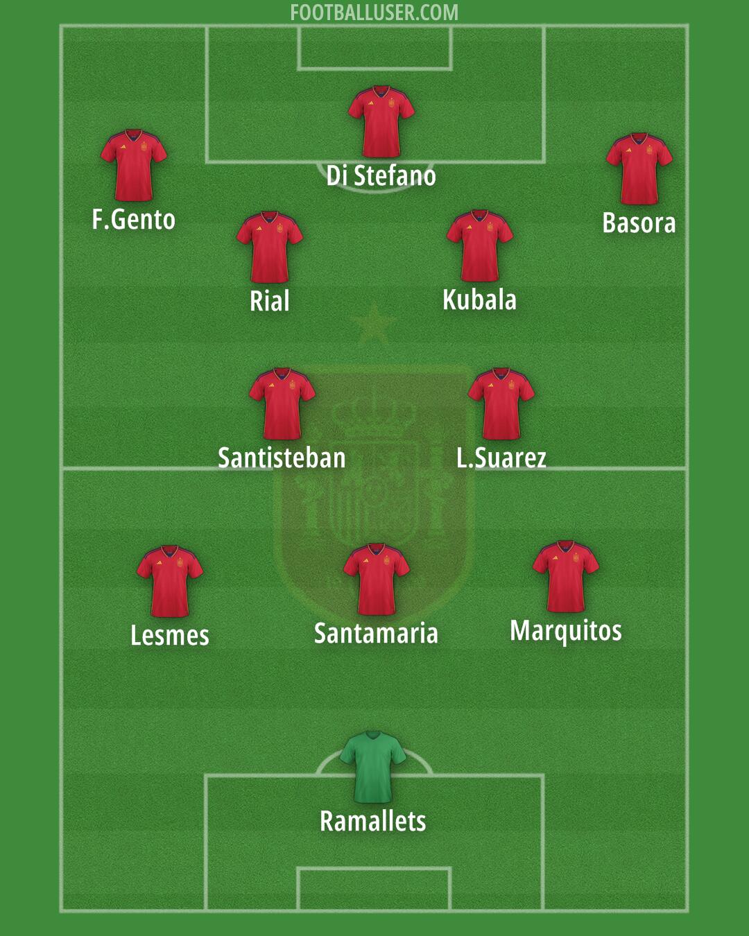 Spain Formation 2025