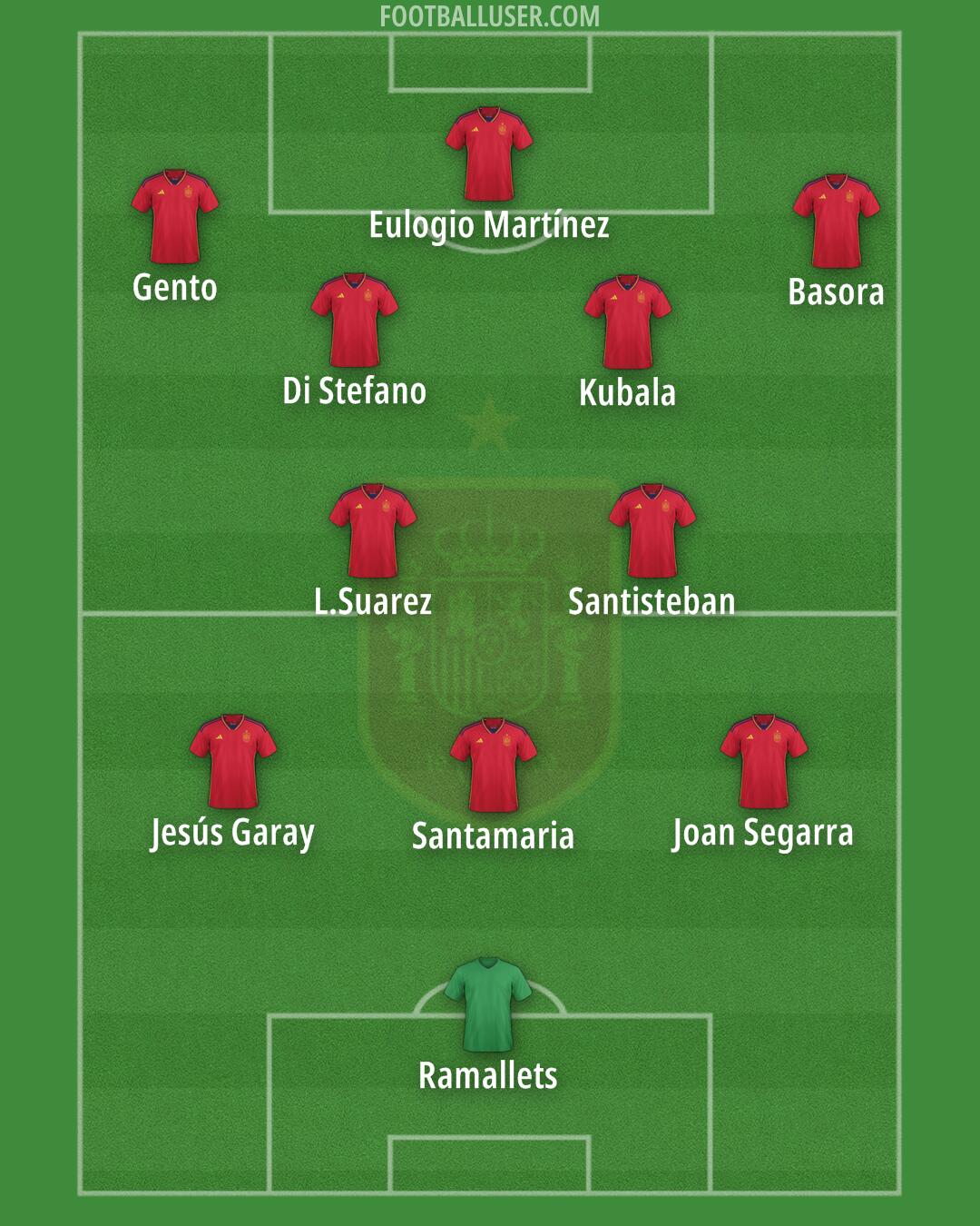 Spain Formation 2025