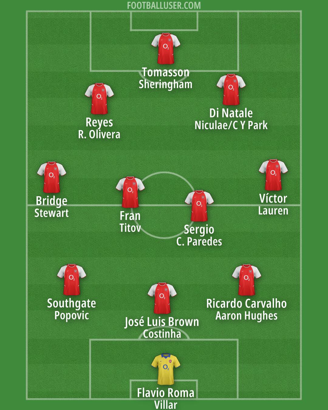 Arsenal Formation 2025