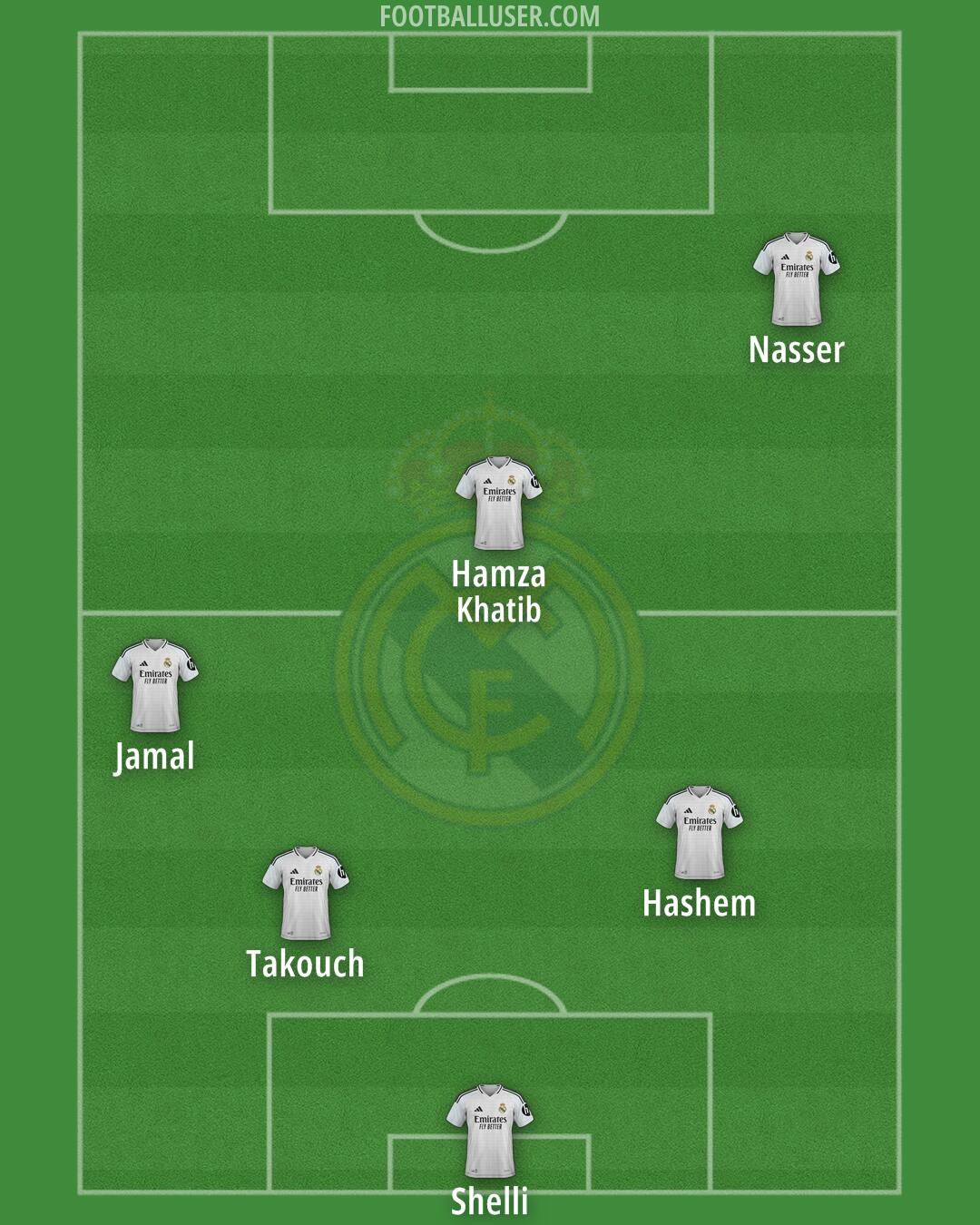 Real Madrid Formation 2025