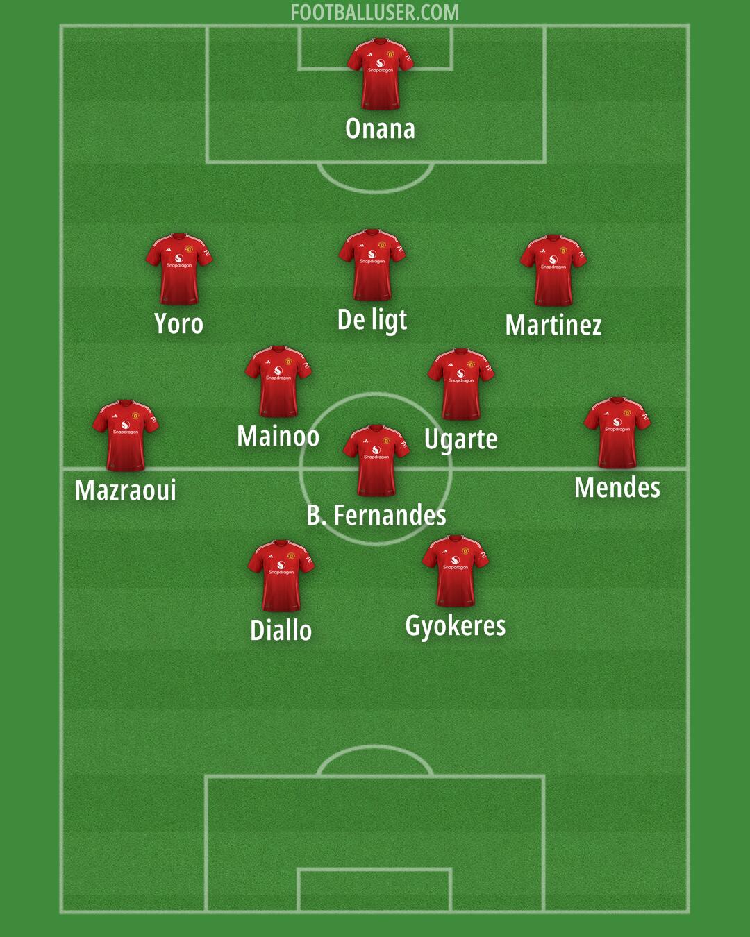 Man Utd Formation 2025