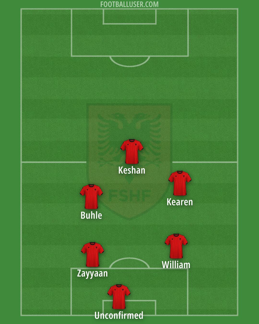 Albania Formation 2025