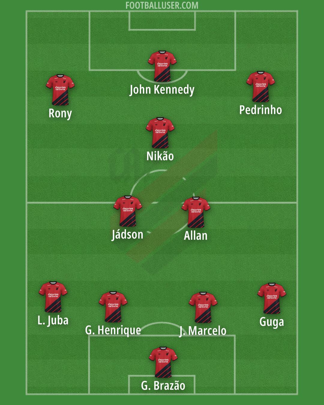 Athlético Paranaense Formation 2025