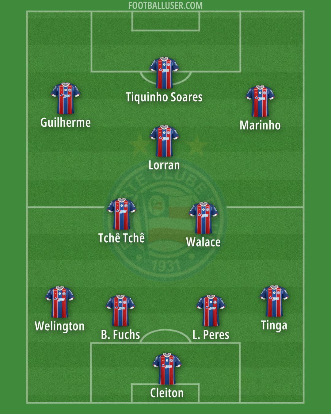 Bahia Formation 2025