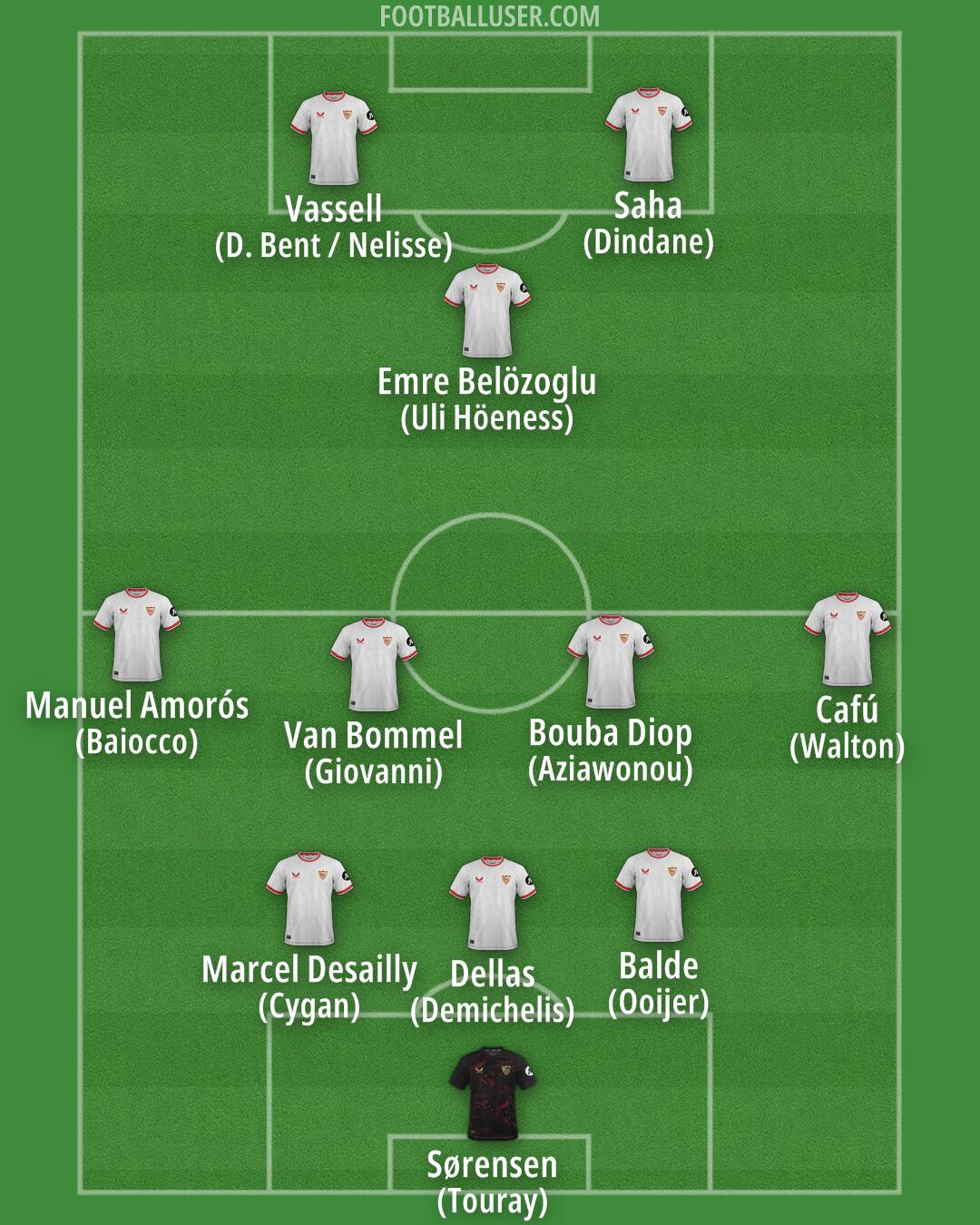 Sevilla Formation 2025