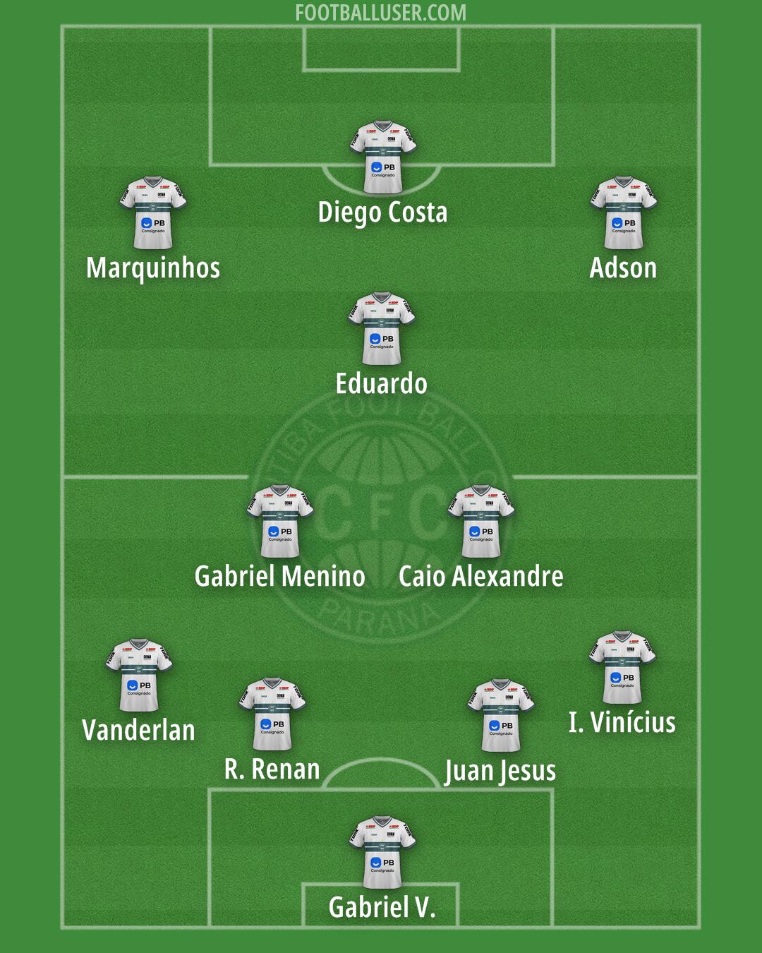 Coritiba Formation 2025