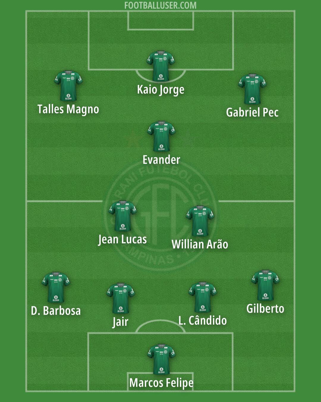 Guarani Formation 2025