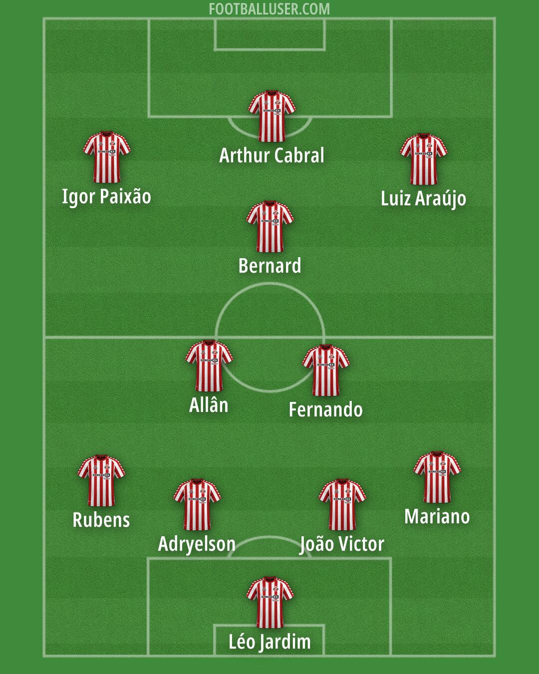 Sunderland Formation 2025