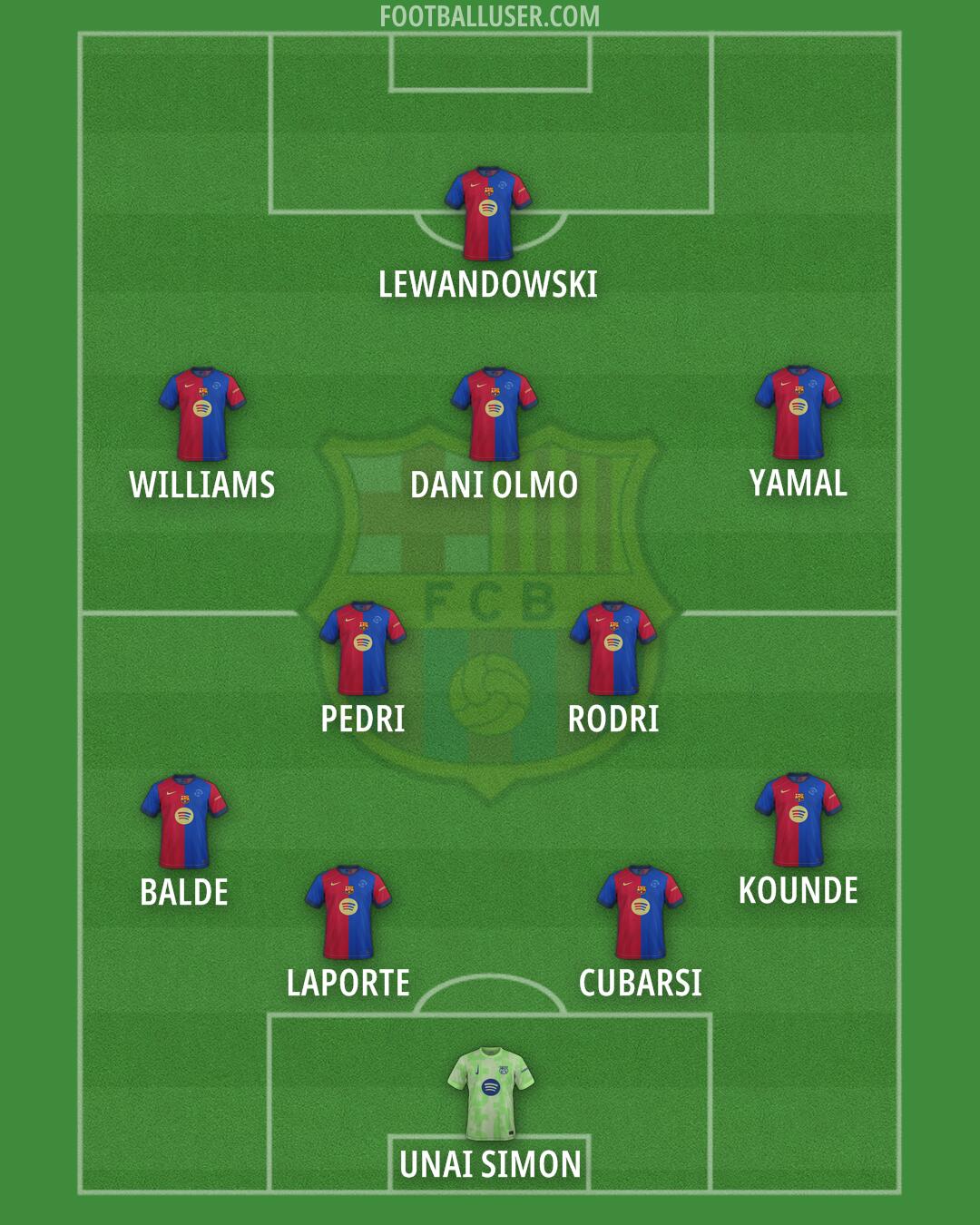 Barcelona Formation 2025