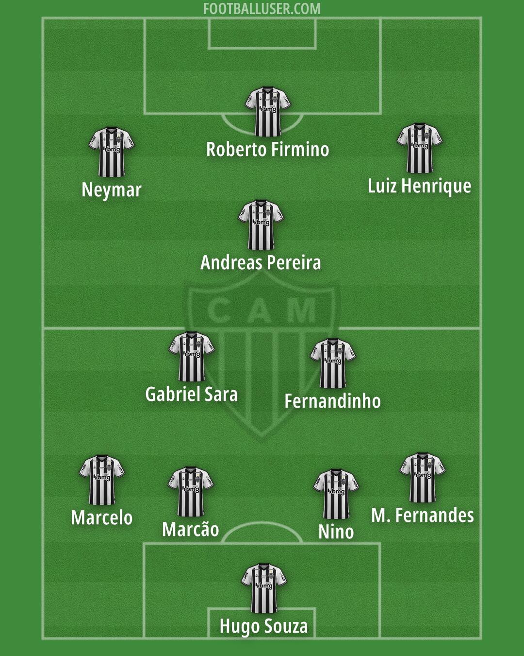 Atlético Mineiro Formation 2025