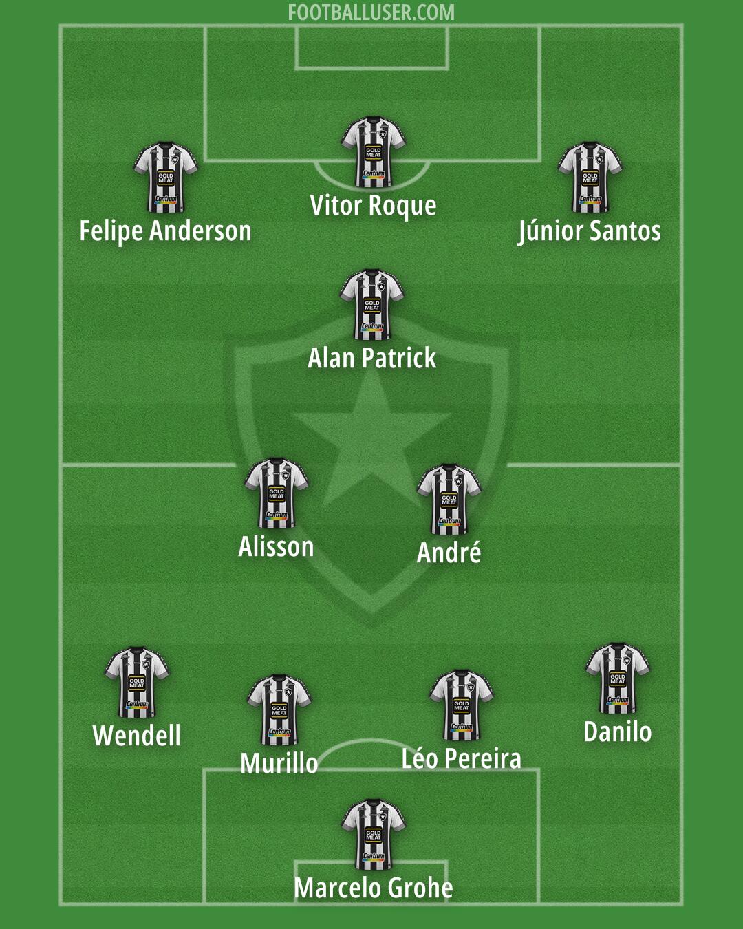 Botafogo Formation 2025