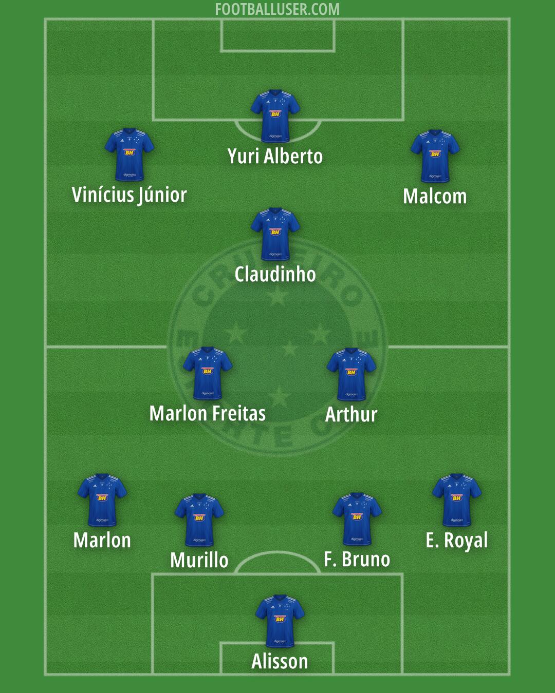 Cruzeiro Formation 2025