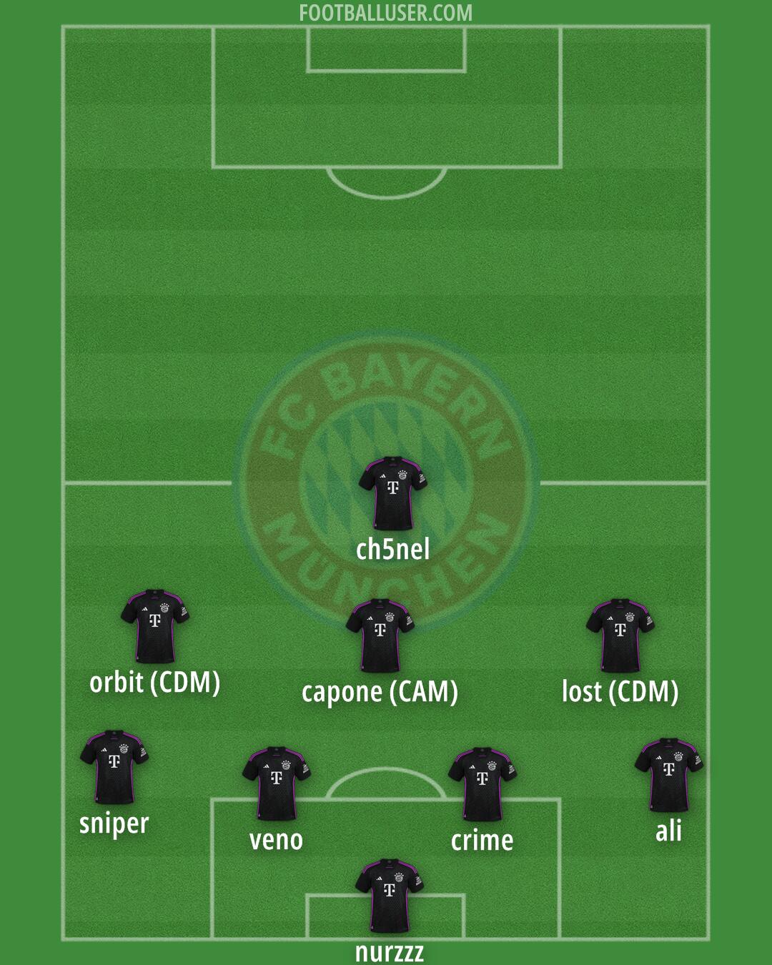 FC Bayern Formation 2025