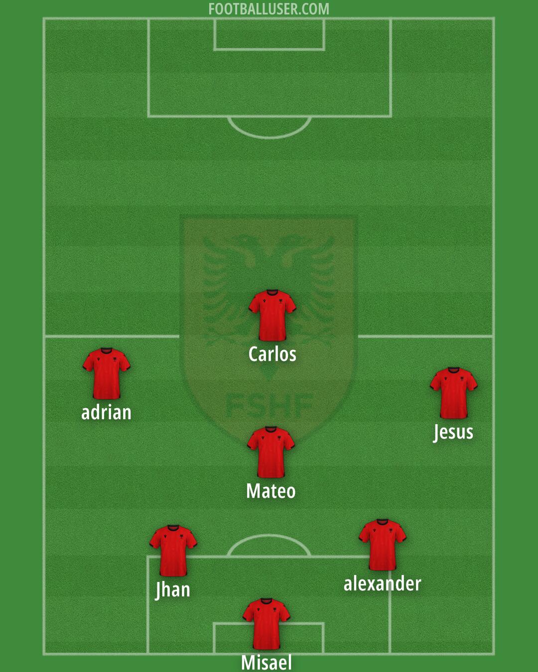 Albania Formation 2025