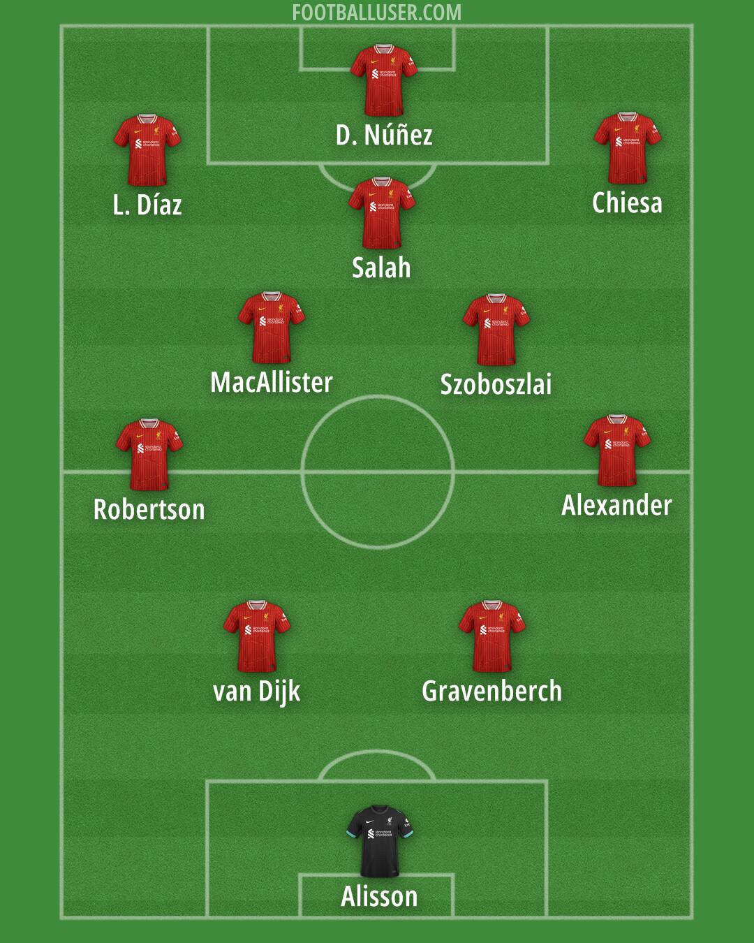 Liverpool Formation 2025