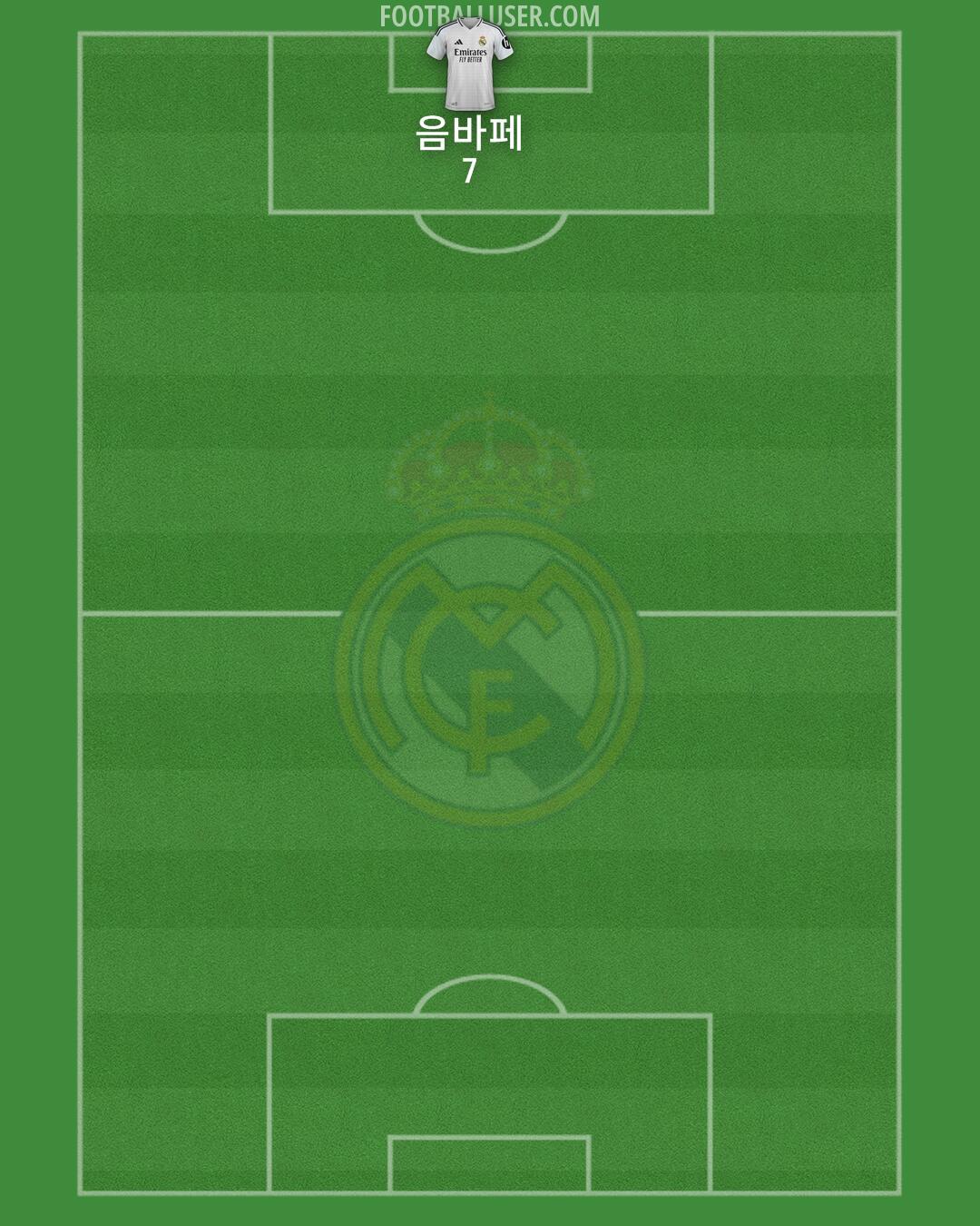 Real Madrid Formation 2025