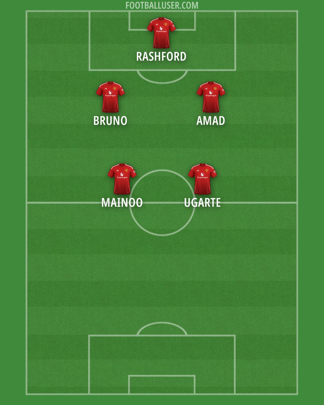 Man Utd Formation 2025