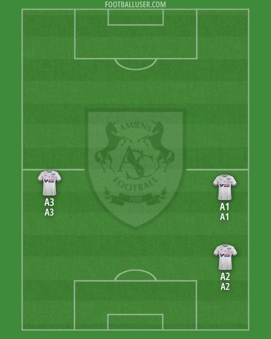 Amiens Formation 2025