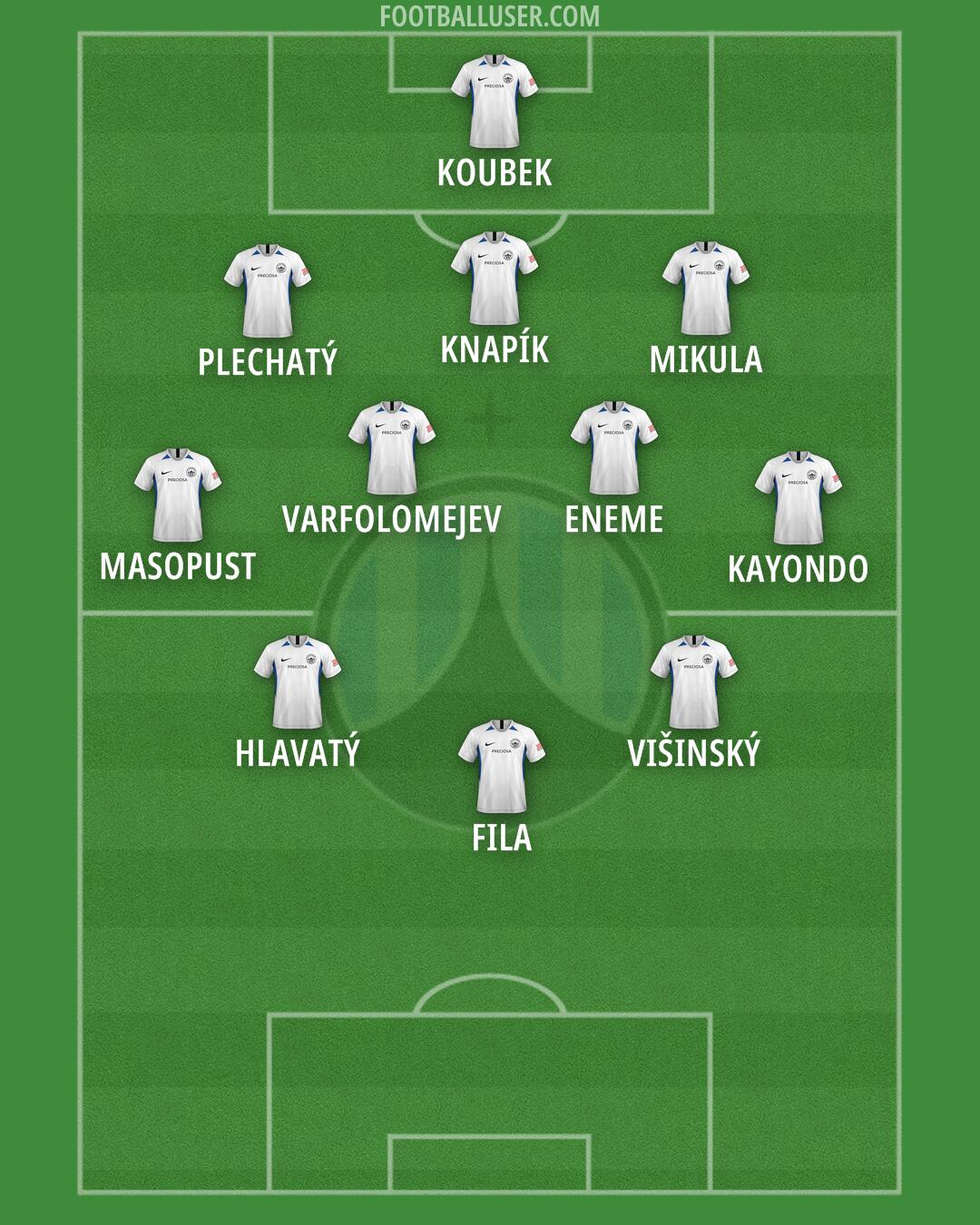 Slovan Liberec Formation 2025