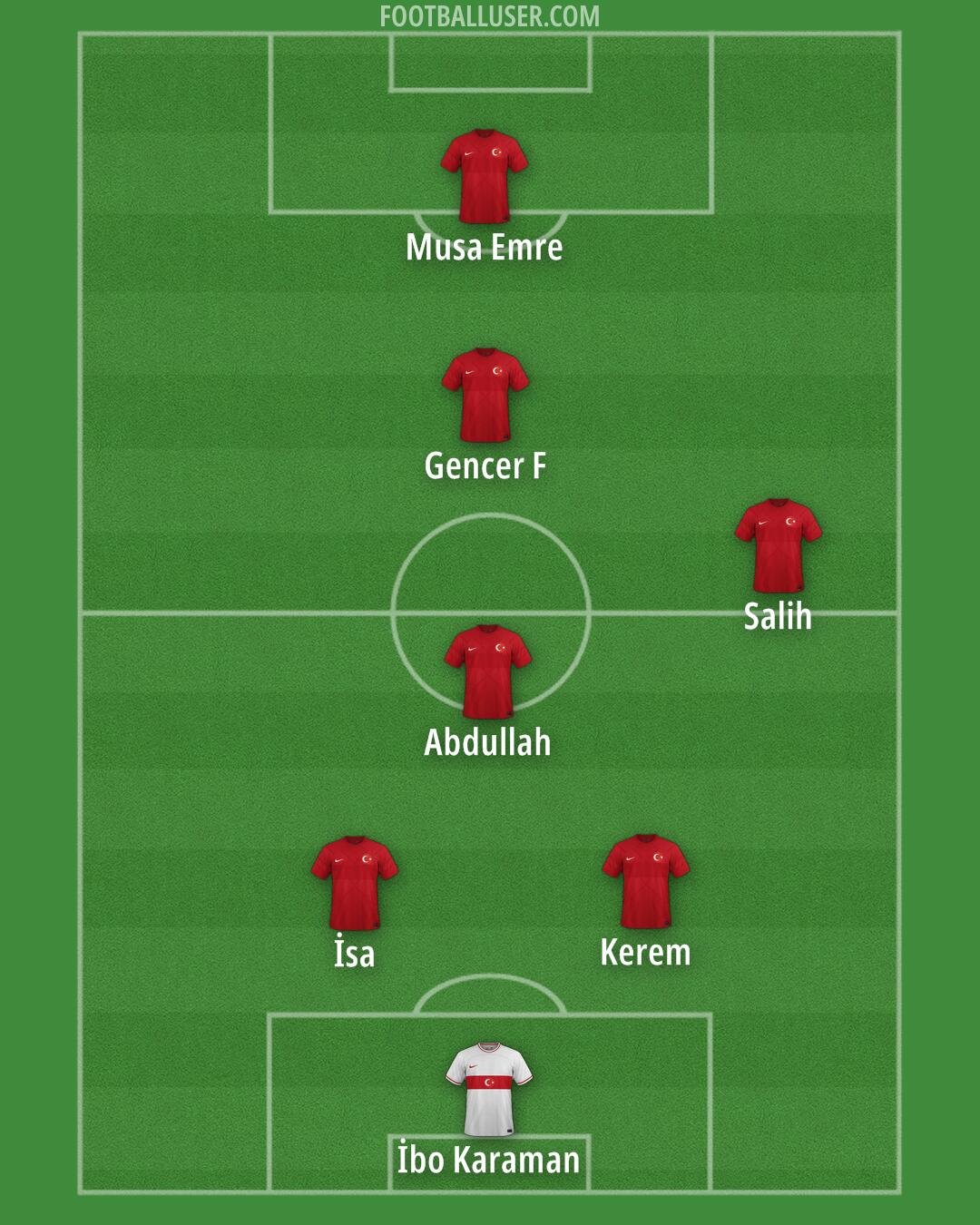 Türkiye Formation 2025